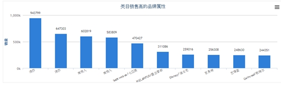 Hishop招商寶 助力企業(yè)快速招募優(yōu)質(zhì)分銷商