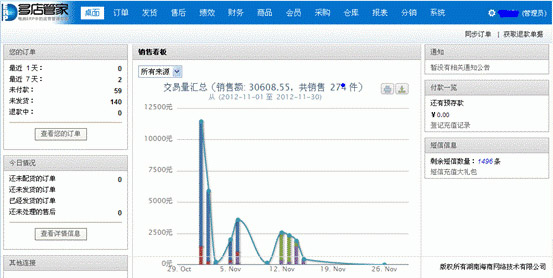 解讀Hishop多店管家電商運(yùn)營管理系統(tǒng)為何走俏