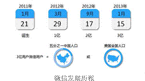 Hishop“V商城”3G時(shí)代的新營(yíng)銷模式