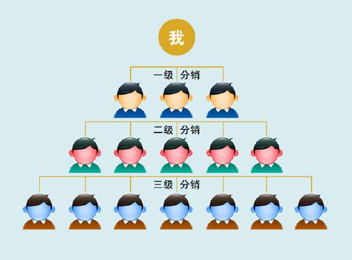 微信二級(jí)分銷(xiāo)系統(tǒng)的優(yōu)勢(shì)有哪些？