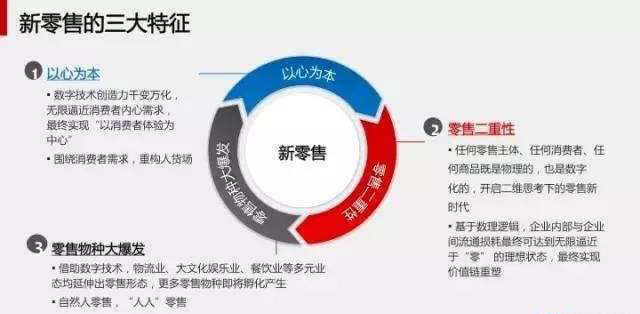 最新的馬云新零售模式圖解|就這么簡(jiǎn)單！