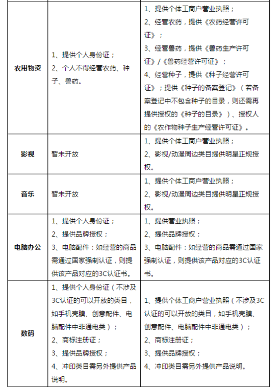 獨(dú)家|京東個(gè)人店鋪申請條件與流程介紹