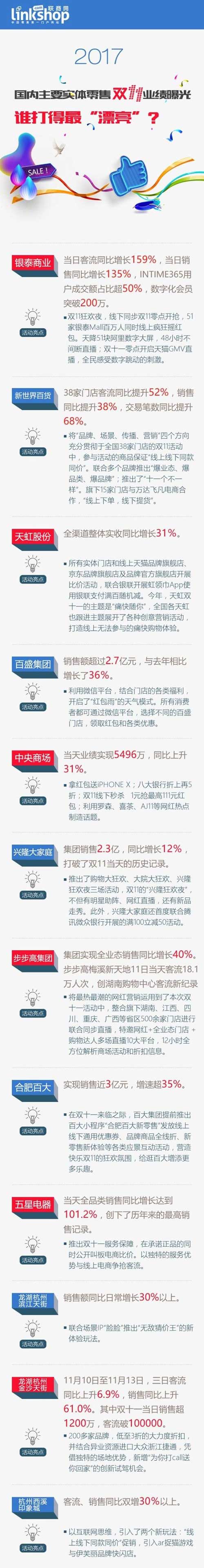 2017年國內(nèi)實體企業(yè)零售業(yè)績曝光