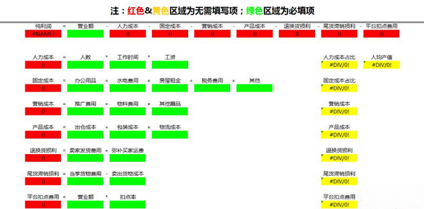 微信分銷商城，產(chǎn)品如何定價？