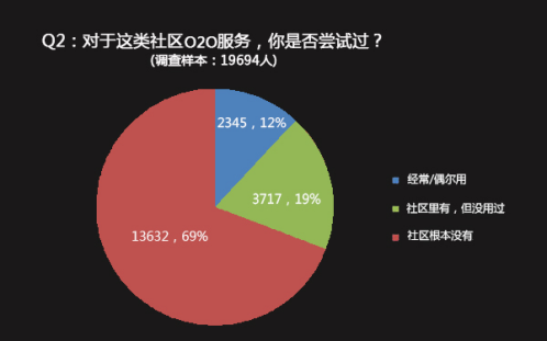 HiShop移動云商城：如何賺取“懶人”的錢