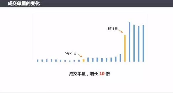 2021年微信小程序如何推廣？小程序推廣技巧方法