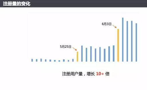 2021年微信小程序如何推廣？小程序推廣技巧方法