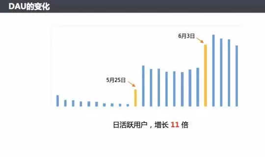 2021年微信小程序如何推廣？小程序推廣技巧方法