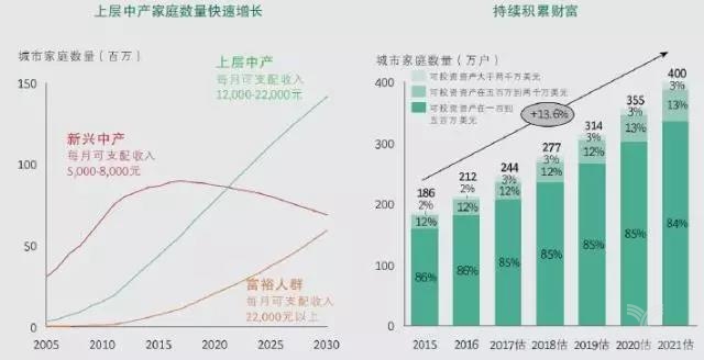 洞察中國“新零售”最新狀況