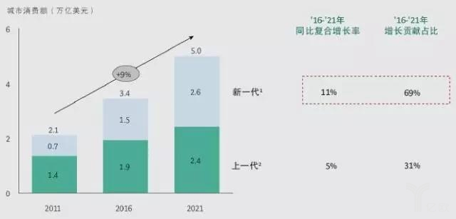 洞察中國“新零售”最新狀況