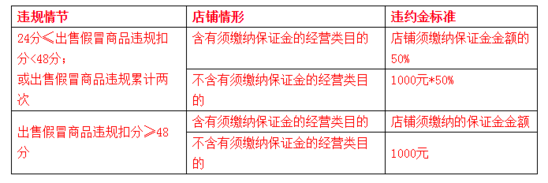 2017年淘寶售假處罰規(guī)則，如何解決淘寶售假處罰？