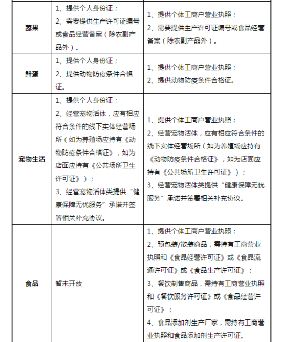 獨(dú)家|京東個(gè)人店鋪申請條件與流程介紹