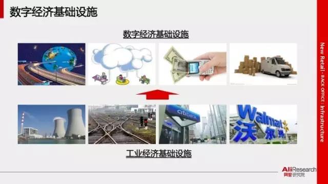 深入分析阿里34張PPT新零售行業(yè)研究報告