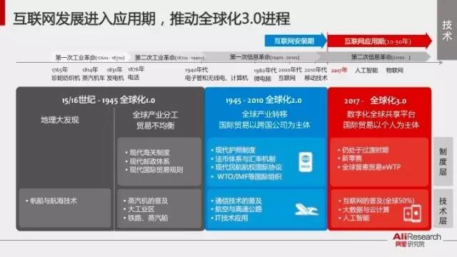 深入分析阿里34張PPT新零售行業(yè)研究報告