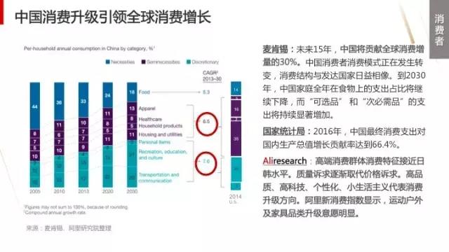 深入分析阿里34張PPT新零售行業(yè)研究報告