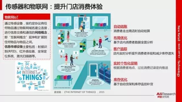 深入分析阿里34張PPT新零售行業(yè)研究報告