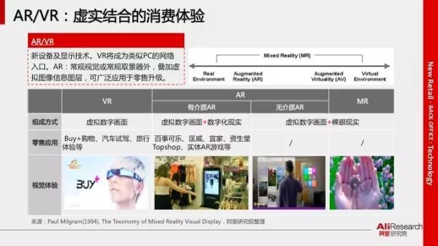 深入分析阿里34張PPT新零售行業(yè)研究報告