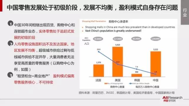 深入分析阿里34張PPT新零售行業(yè)研究報告