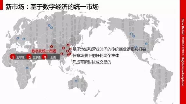 深入分析阿里34張PPT新零售行業(yè)研究報告