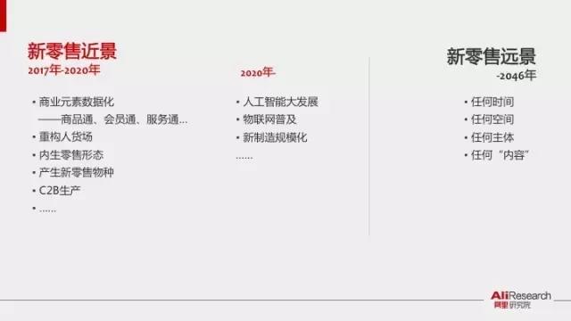 深入分析阿里34張PPT新零售行業(yè)研究報告