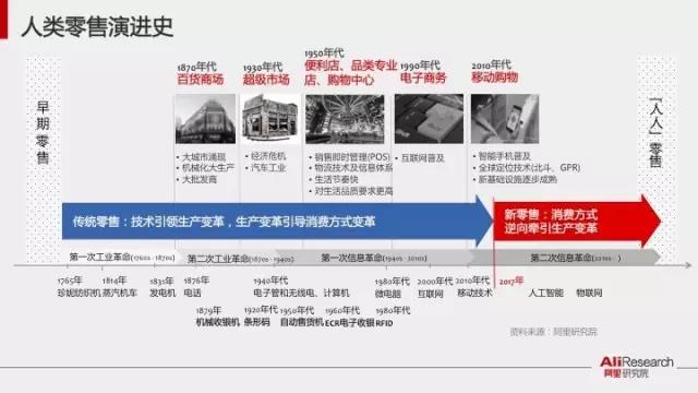 深入分析阿里34張PPT新零售行業(yè)研究報告