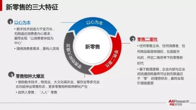 深入分析阿里34張PPT新零售行業(yè)研究報告