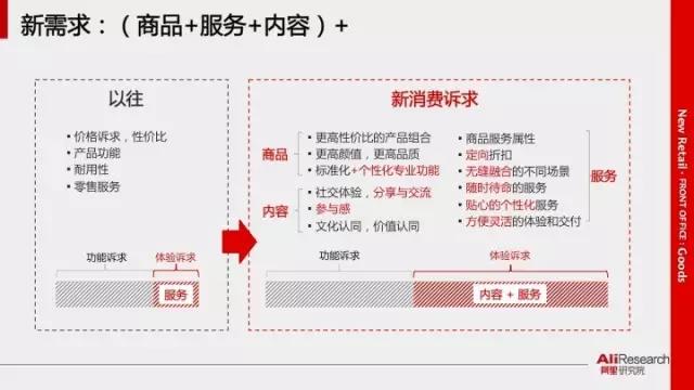 深入分析阿里34張PPT新零售行業(yè)研究報告