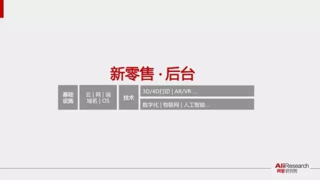 深入分析阿里34張PPT新零售行業(yè)研究報告