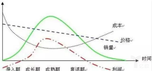 新零售運(yùn)營管理八大能力介紹