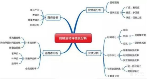 新零售運(yùn)營管理八大能力介紹