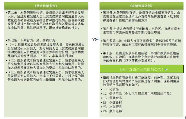 從法律角度為你解讀，二級(jí)分銷合法嗎？