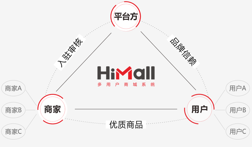 開通HiMall商城系統需要注意哪些問題？