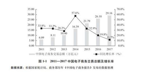 蘇寧范志軍：純電商已經(jīng)翹辮子！那傳統(tǒng)電商該何去何從？