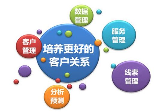 客戶關(guān)系管理軟件能從這些方面幫助企業(yè)