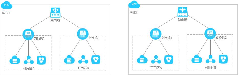 　云服務(wù)器配置企業(yè)版快速入門(mén) (中上篇)