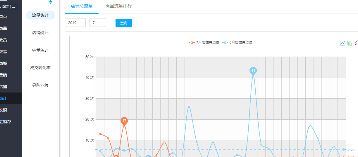 實(shí)體門店管理軟件,實(shí)體門店管理軟件用哪個(gè)好