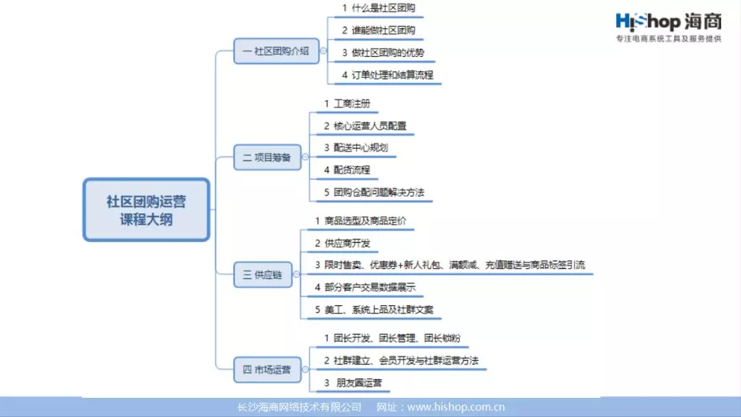 社區(qū)團(tuán)購(gòu)《運(yùn)營(yíng)寶典》71頁(yè)P(yáng)PT！