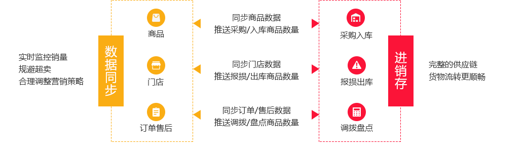 門店銷售數(shù)據(jù)分析報表怎樣做