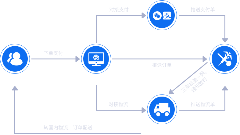 2021年跨境電商erp系統(tǒng)軟件最好用的是哪一個？