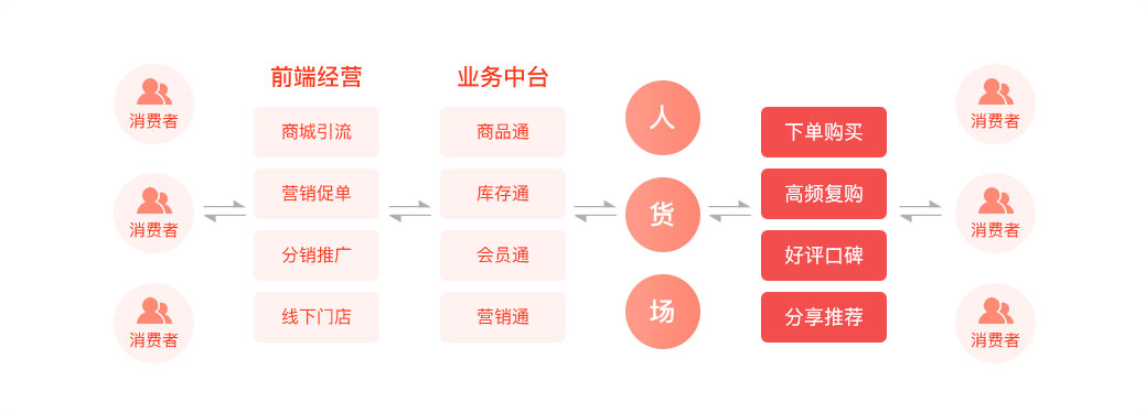 2021年做一個購物網(wǎng)站需要多少錢？