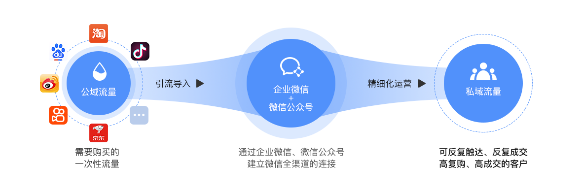 2021年群發(fā)裂變系統(tǒng)是什么？為什么要做群發(fā)裂變？