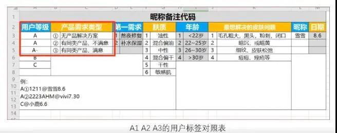 做私域怎么解決被屏蔽拉黑？怎么提升訂單量和成交率？