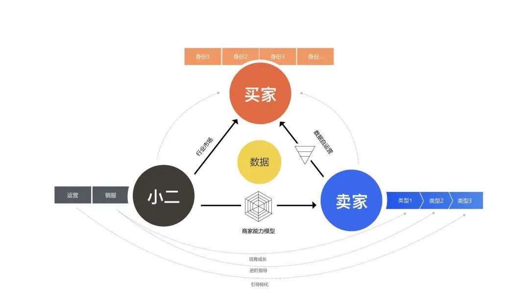 做私域怎么解決被屏蔽拉黑？怎么提升訂單量和成交率？