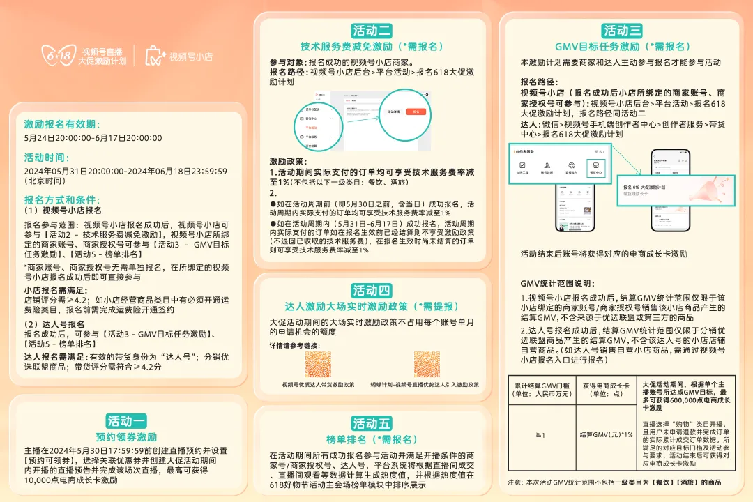 視頻號618激勵(lì)計(jì)劃公布：百萬級流量派送，商家如何把握流量紅利？