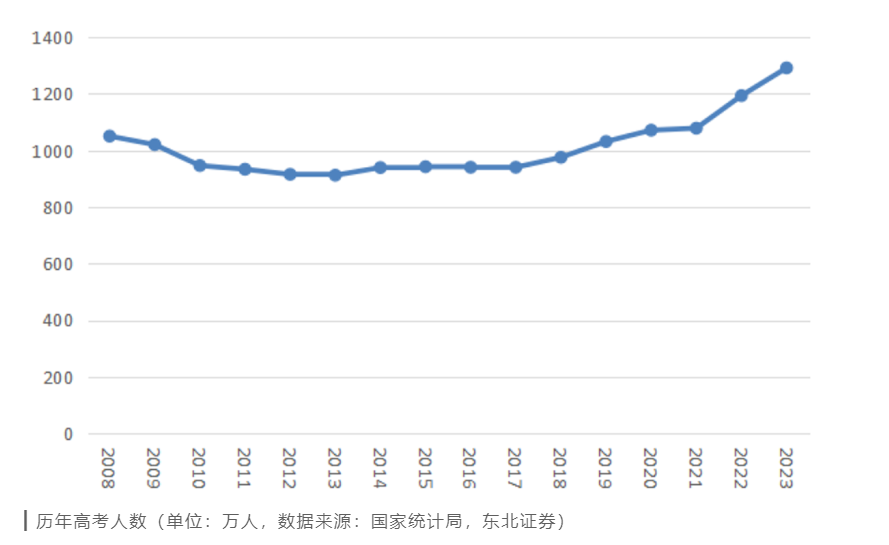 遠(yuǎn)超婚宴!升學(xué)宴市場爆發(fā)，酒企如何搶占先機(jī)?