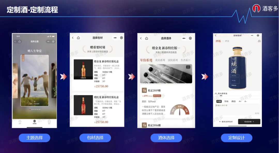私人定制酒水市場(chǎng)數(shù)字化到底怎么做？