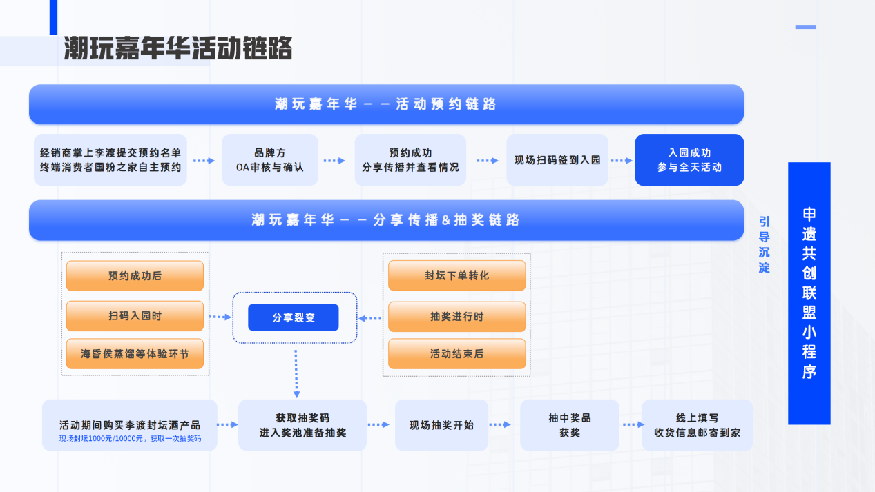 國寶李渡「二月二啟龍步」申遺獻禮文化季官宣!